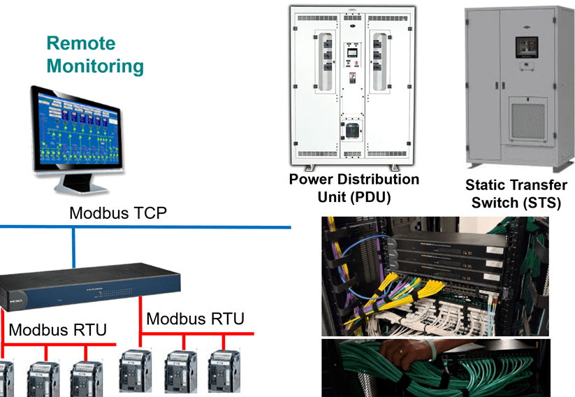 DataCenter Güç Dağıtım Birimi