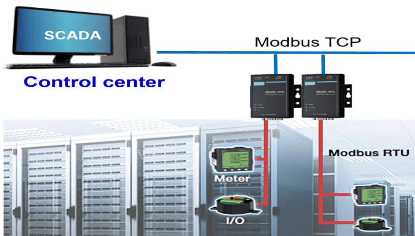 DataCenter Güç Dağıtım ve Performans İzleme