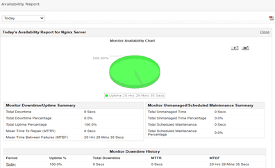 NGINX Sunucular için KPI’ların Görselleştirilmesi 2