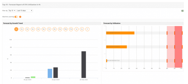 ManageEngine Applications Manager ile NGINX’in Gücünü Arttırın! 2
