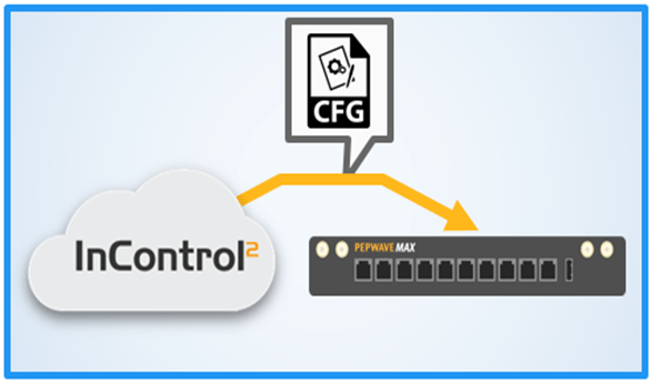 Şablon Temelli Konfigürasyon (Zero Touch Configuration)