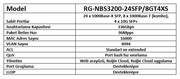 NBS3200-24SFP