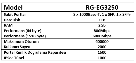 RG-EG3250