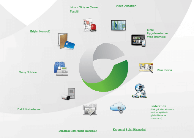 omnicast 3 resim