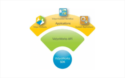 works-api görsel