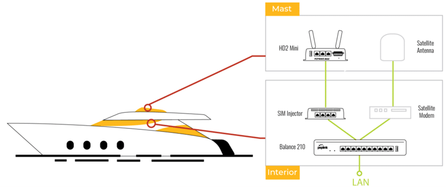 Mast Interior