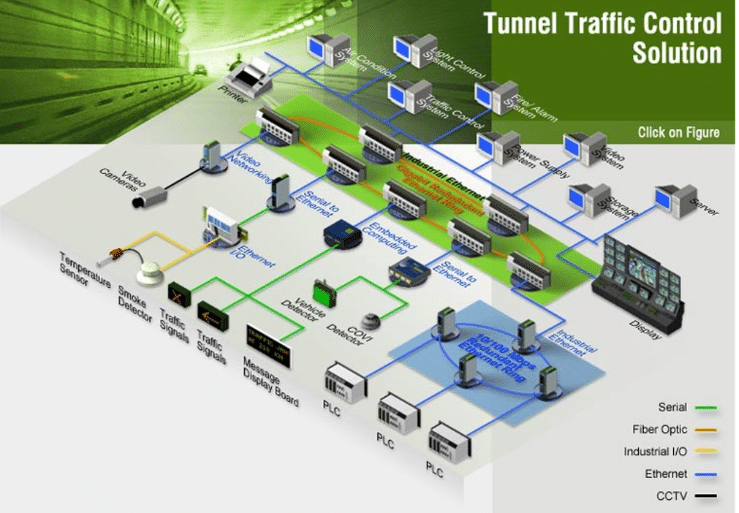 Endüstriyel Network