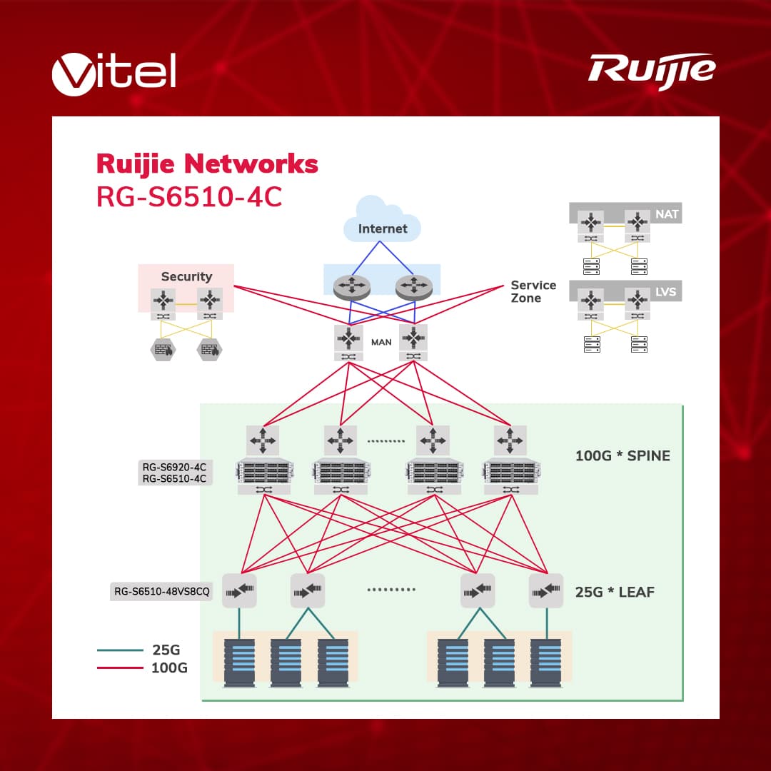 Ruijie Networks RG-S6510-4C