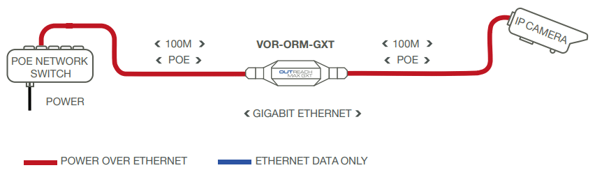 Veracity, Outreach MAX GXT Schema