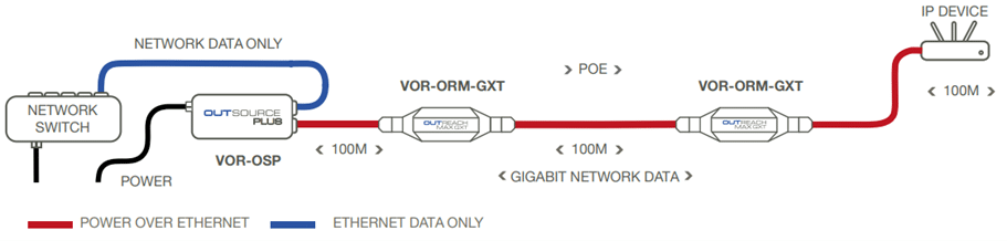 Veracity, Outreach MAX GXT Schema 2