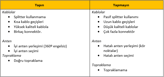 Kablo ve Anten Kurulumu Kontrol Listesi