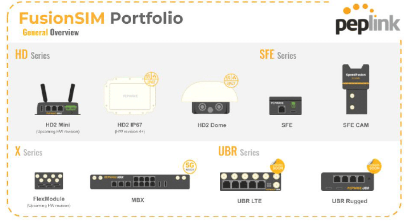 SIMInjector ve FusionSIM Cloud Uyumluluğu 