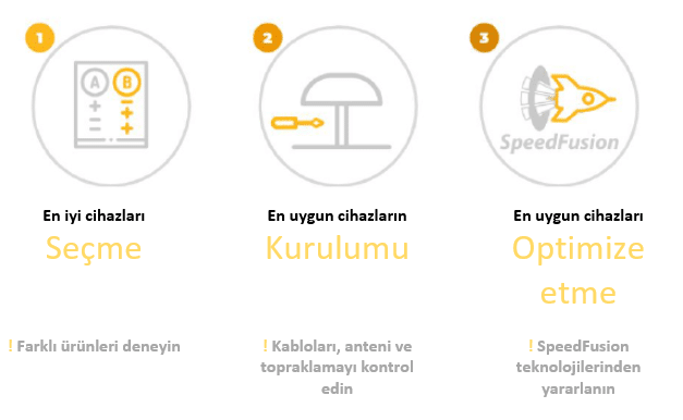 Denizcilik Sektörü Peplink Sertifikalı Mühendisler için (mCPE) Uygulama Kılavuzu