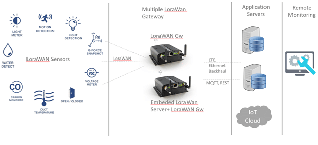 lorawan_3_image
