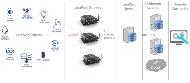 lorawan_4_image