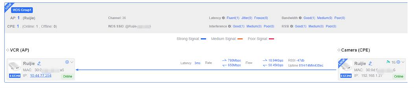 Point-to-Multipoint Wireless Topology