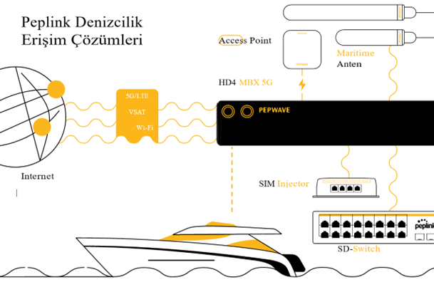 Peplink Denizcilik Erişim Çözümleri