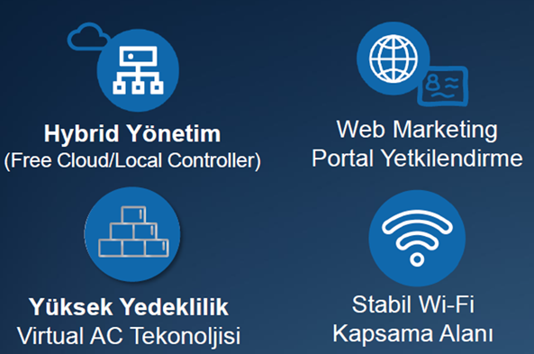 Kullanılan bu topolojinin avantajları
