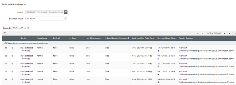 M365 Manager Plus ile Content Search