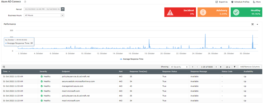 Azure AD Connect