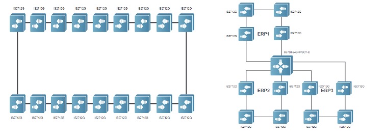 Ruijie Ethernet Halka Koruma Anahtarlaması