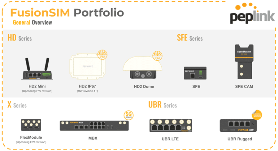 FusionSIM Portfolio