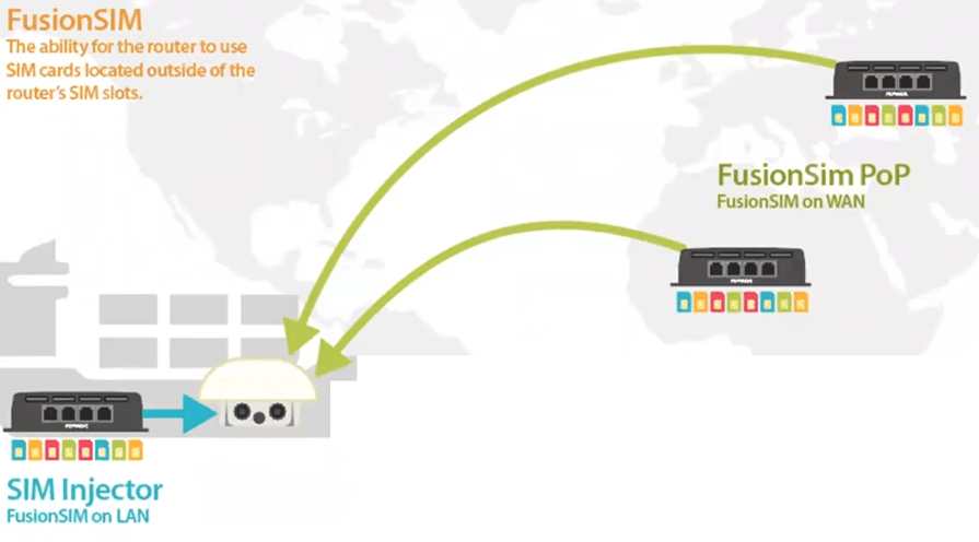 FusionSIM
